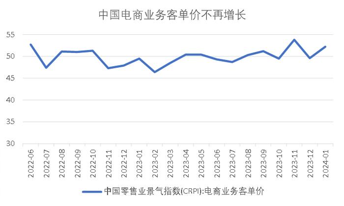 如何超越拼多多