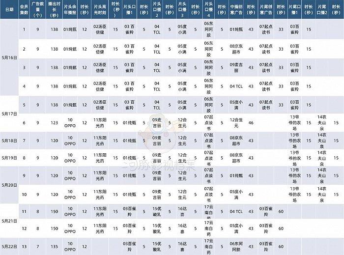 复盘《庆余年2》“剧王速度”：1集9广，首日拉新夺冠