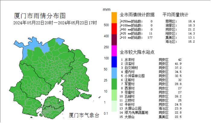 1号台风“艾云尼”即将生成！福建7市将有暴雨！气温直冲34℃