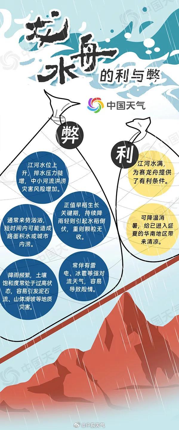 广州启动暴雨Ⅲ级应急响应，多区预警！｜今年首个台风要来了？最新研判→