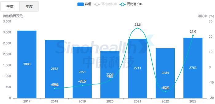 刚刚，广东公示第5批挂网药价结果：62款通过，41款“出局”