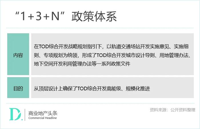 赢商独家：深扒671个TOD存量商业，我们发现了这些最新趋势！