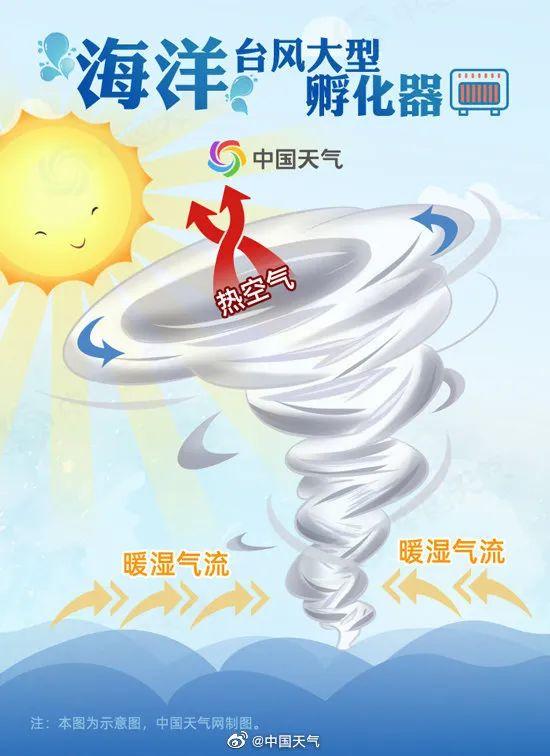 上海33℃，湖南35℃，成都、杭州35℃……各地红得发紫！青岛：我，20℃（哈哈哈）