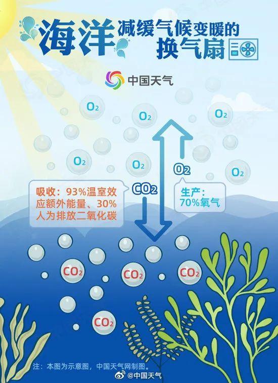 上海33℃，湖南35℃，成都、杭州35℃……各地红得发紫！青岛：我，20℃（哈哈哈）