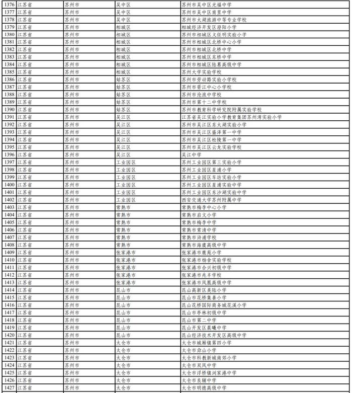 名单公示！苏州+58！