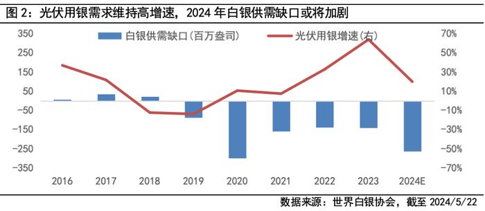 贵金属行情再起，白银为何“更胜一筹”？