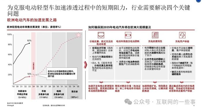 报告 | 2024年电动汽车充电市场展望报告（附下载）