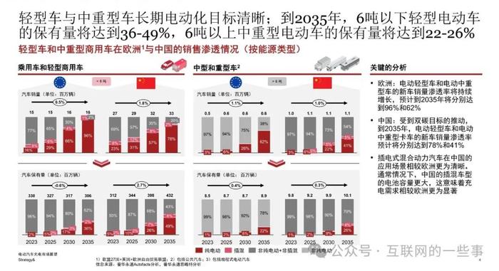 报告 | 2024年电动汽车充电市场展望报告（附下载）