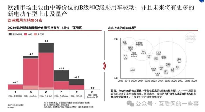 报告 | 2024年电动汽车充电市场展望报告（附下载）