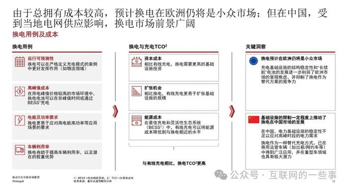 报告 | 2024年电动汽车充电市场展望报告（附下载）