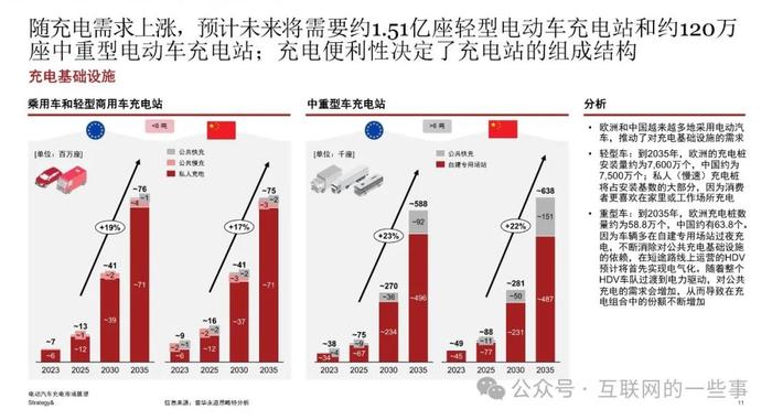 报告 | 2024年电动汽车充电市场展望报告（附下载）