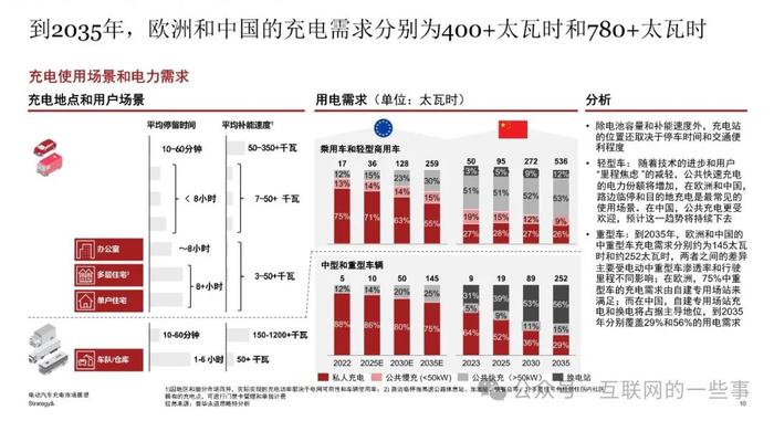 报告 | 2024年电动汽车充电市场展望报告（附下载）