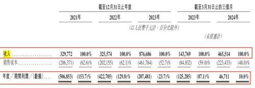 IPO雷达丨“奥特曼”托起布鲁可，朱伟松套现近2亿