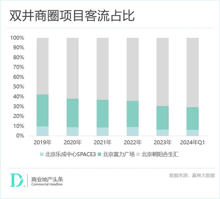 赢商独家：深扒671个TOD存量商业，我们发现了这些最新趋势！