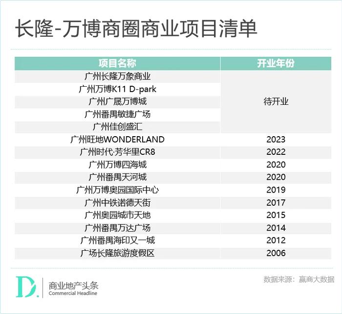 赢商独家：深扒671个TOD存量商业，我们发现了这些最新趋势！