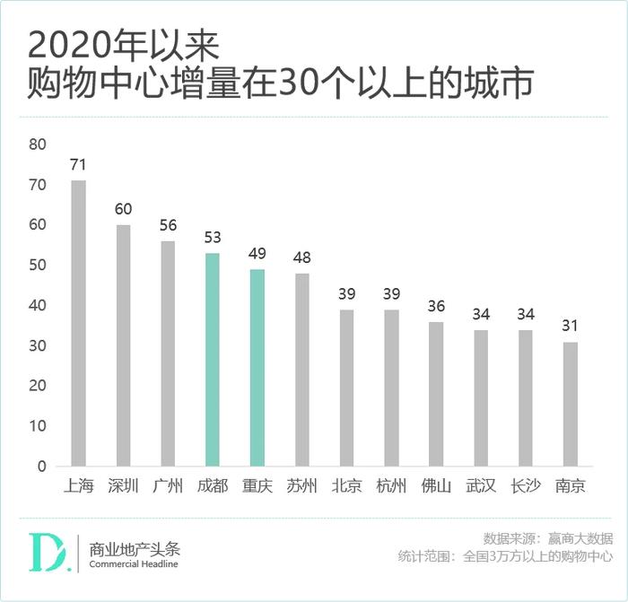 赢商独家：深扒671个TOD存量商业，我们发现了这些最新趋势！