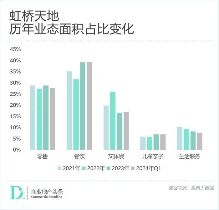 赢商独家：深扒671个TOD存量商业，我们发现了这些最新趋势！