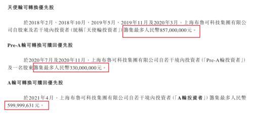 IPO雷达丨“奥特曼”托起布鲁可，朱伟松套现近2亿