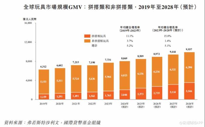 新股前瞻|布鲁可：曾三年累亏11亿，傍上奥特曼可保长期无虞？