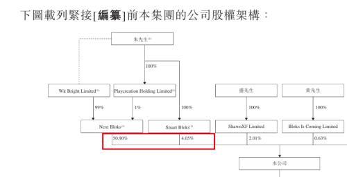 IPO雷达丨“奥特曼”托起布鲁可，朱伟松套现近2亿