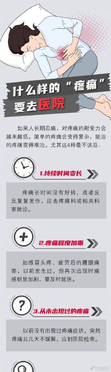 如何有效和医生描述自己哪里疼