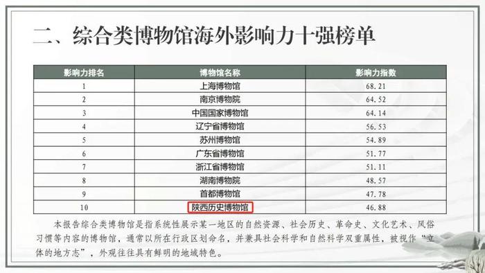 全国百强！陕西这几家上榜→