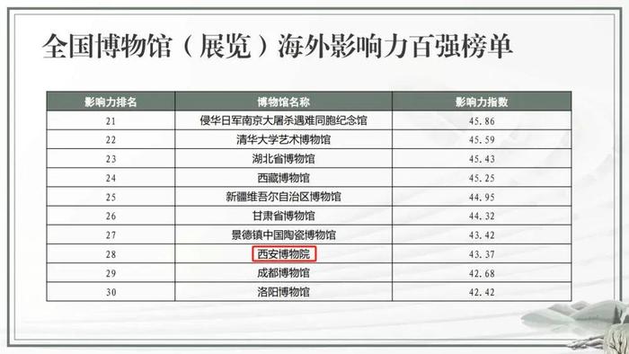 全国百强！陕西这几家上榜→