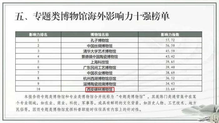 全国百强！陕西这几家上榜→