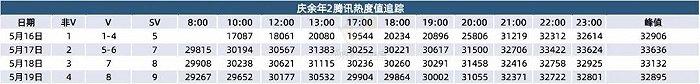 复盘《庆余年2》“剧王速度”：1集9广，首日拉新夺冠