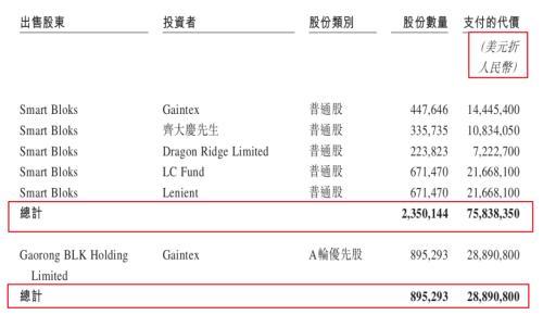 IPO雷达丨“奥特曼”托起布鲁可，朱伟松套现近2亿