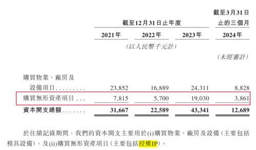 IPO雷达丨“奥特曼”托起布鲁可，朱伟松套现近2亿