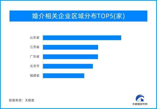 2024年中国单身人口_中国单身人口即将突破三亿,揭示年轻人不结婚的真正原因(2)