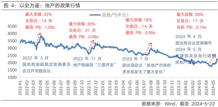 新政之后，房地产何去何从？