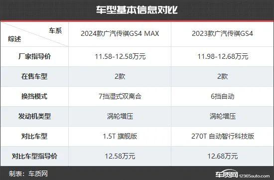颜值才是王道 广汽传祺GS4新老款车型对比