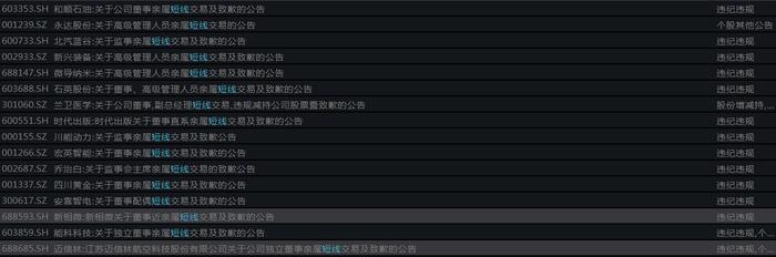 月内将近20家！又有上市公司披露短线交易违规问题