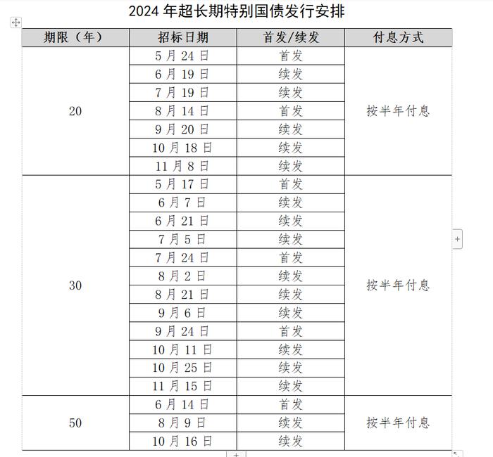 下周一开售！20年期超长期特别国债首发 警惕利率波动风险