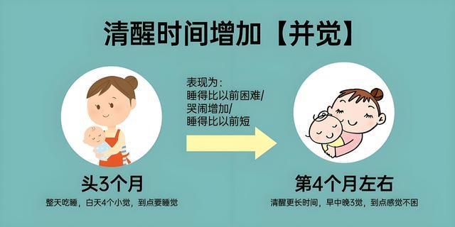 小宝宝频密夜醒抽搐咋办?了解3个午睡退步期,帮小孩要你命到天黑(图8) 小宝宝频密夜醒抽搐咋办?了解3个午睡退步期,帮小孩要你命到天黑(图8)