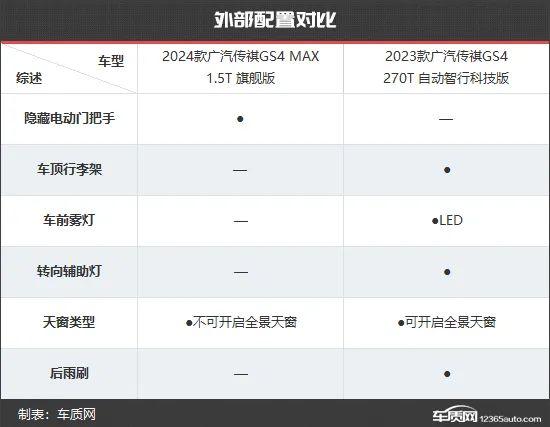 颜值才是王道 广汽传祺GS4新老款车型对比