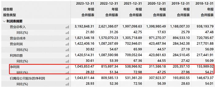 华润减持套现21亿，山西汾酒冲击“白酒老三”有戏吗？