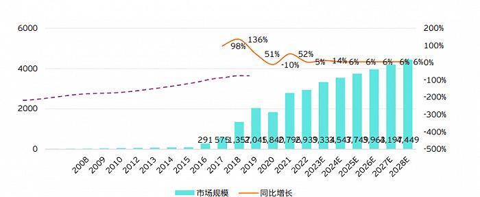 瑞幸之后，霸王茶姬也说要超越星巴克了