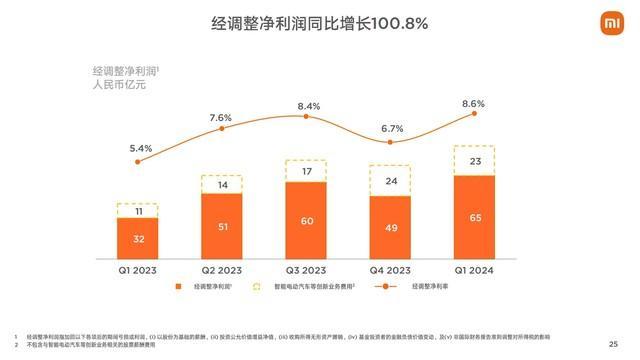 米厂运营,米厂运营模式