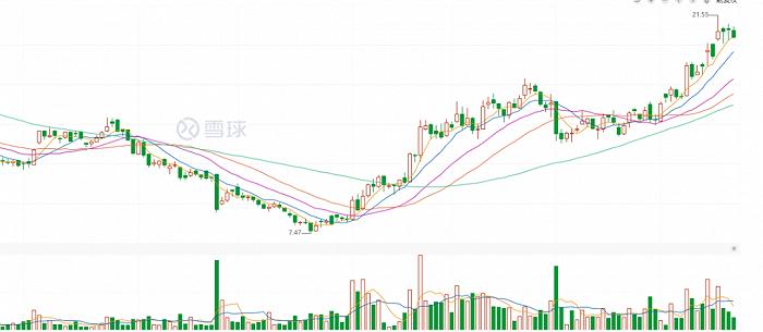 麦芬大卖、T3被裁，心动网络找对方向了？