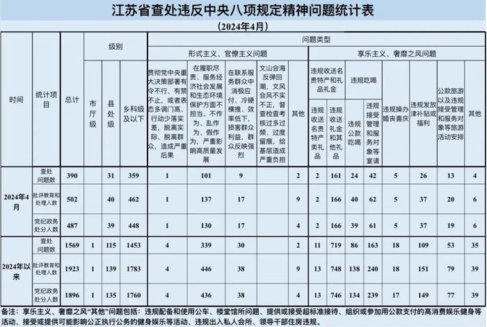 江苏省纪委监委通报：涉县处级干部40人！