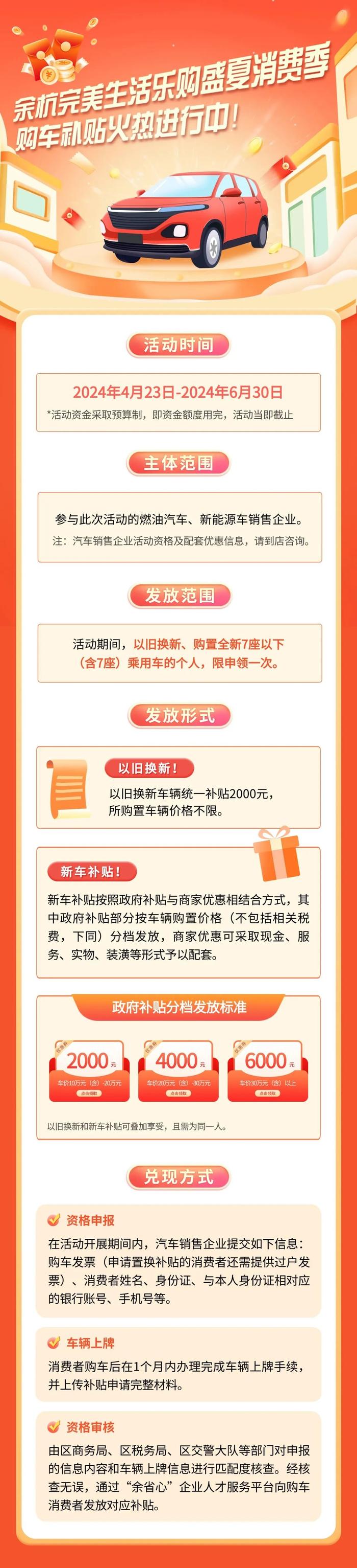 4250万元！杭州两城区发放新一轮消费补贴