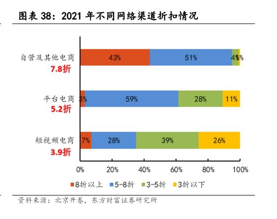 纸质书，为啥不吃香了？