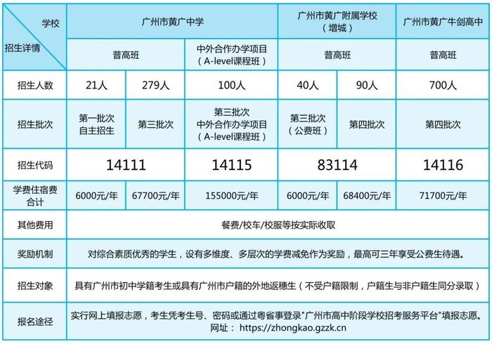 黄广大幅扩招！想入读广州这所民办“牛校”的家长看过来！