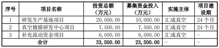 A股申购 | 真空镀膜设备厂商汇成真空(301392.SZ)开启申购 关注公司对苹果产业链依赖的风险