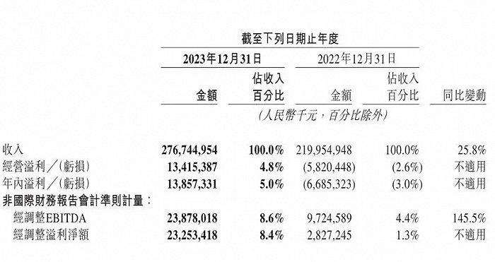 美团新CEO上任，立下10000亿新目标