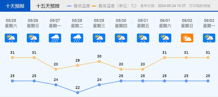 今年1号台风即将生成！佛山再发重大气象信息快报：27至28日有暴雨