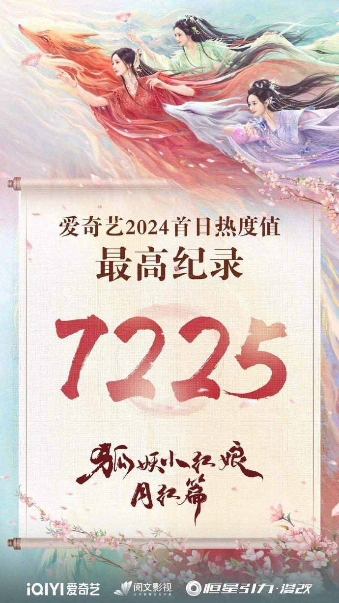 《狐妖小红娘·月红篇》的首日热度值海报